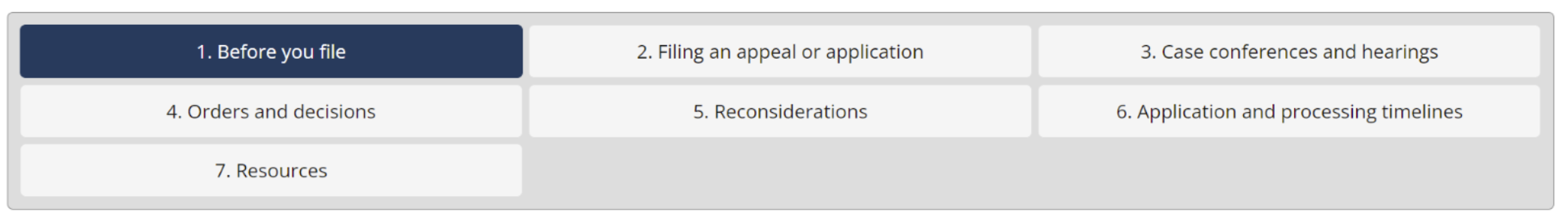 A table of buttons that appears on the Animal Care Review Board's Appeals, applications and the hearing process webpage. The buttons are all numbered and labelled with a step in the tribunal process, such as 1. Before you file and 2. Filing an appeal or application.